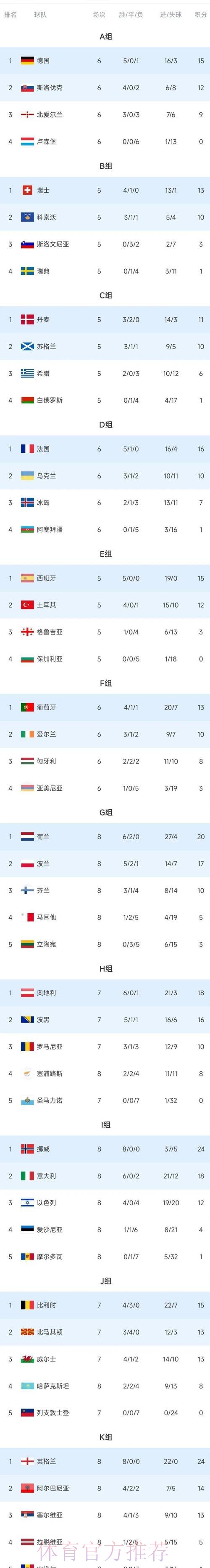 世界杯积分榜一览