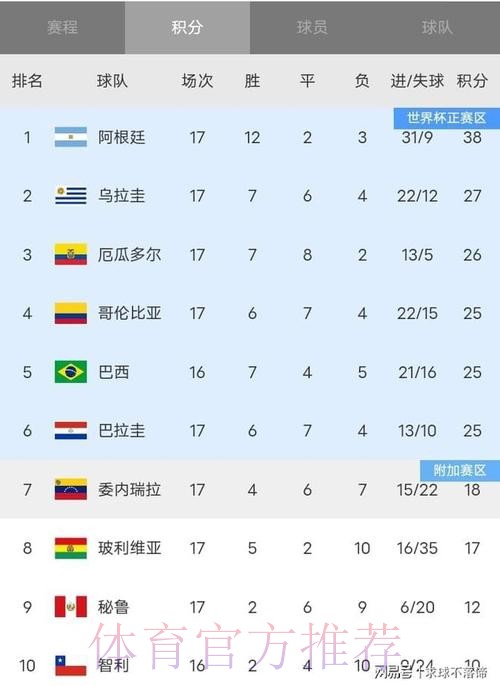 世界杯积分榜一览