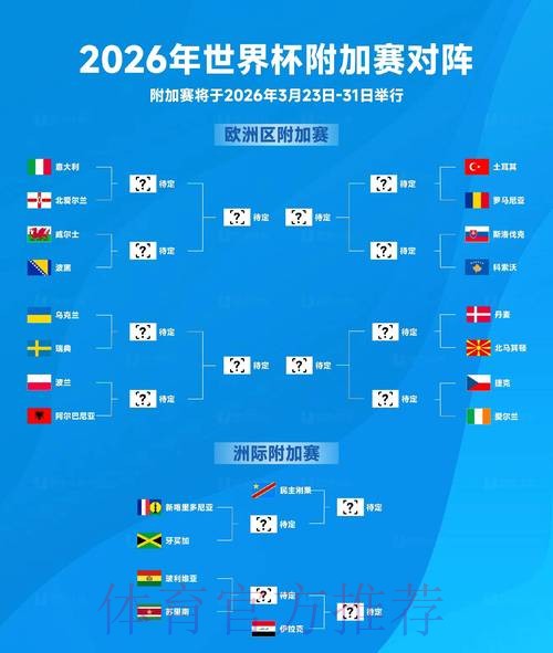 2026世界杯专家预测最新 2026世界杯专家预测最新