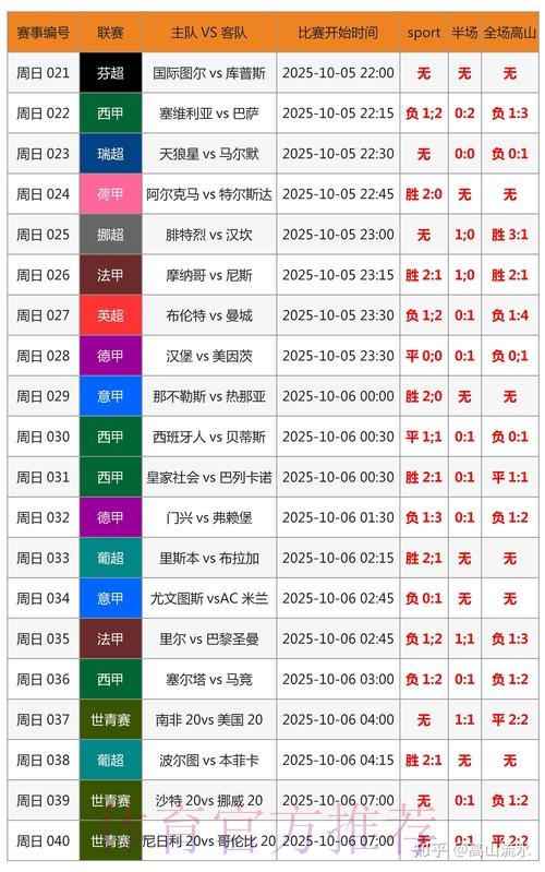 世界杯比分预测更新