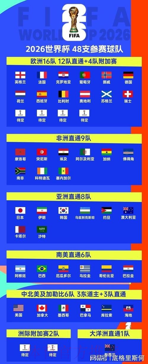 2026美加墨世界杯参赛球队网站