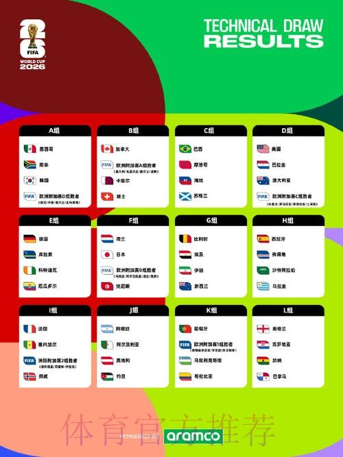 2026美加墨世界杯比赛结果在哪里看 2026美加墨世界杯比赛结果在哪里看